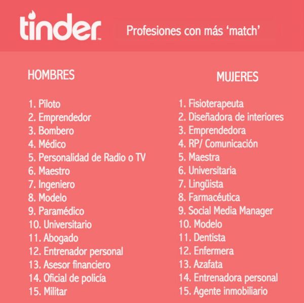 match-tinder-profesiones-cnn_1