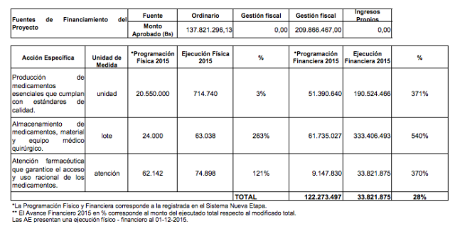 grafico 3