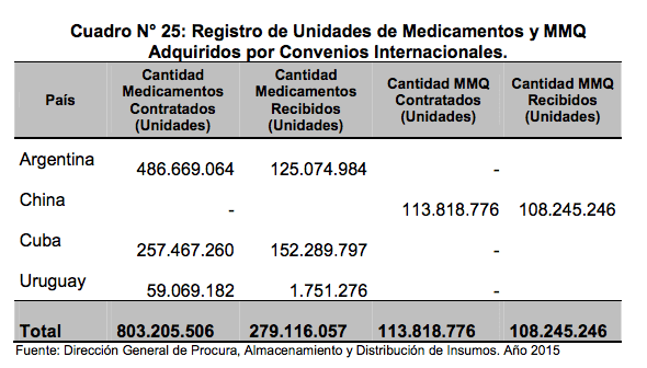 medicamentos-