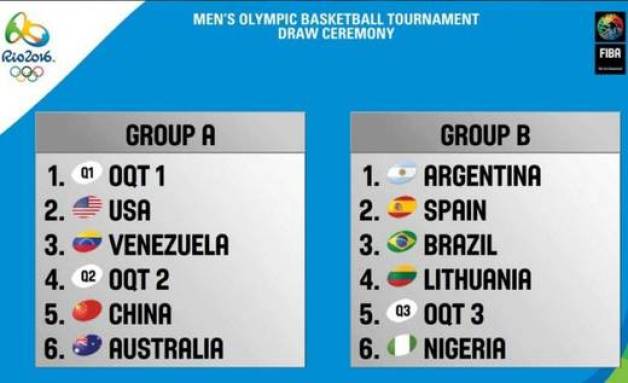 Así quedó el sorteo del Básket masculino para los JJ.OO.Río de Janeiro 2016. Foto: FIBA)