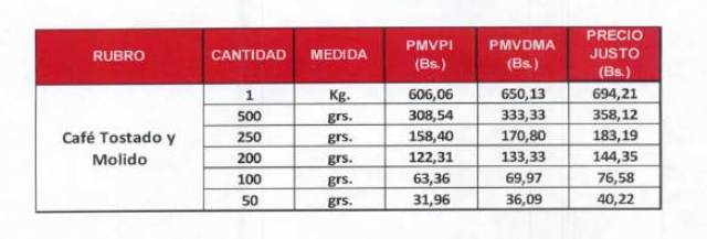 precios-cafe