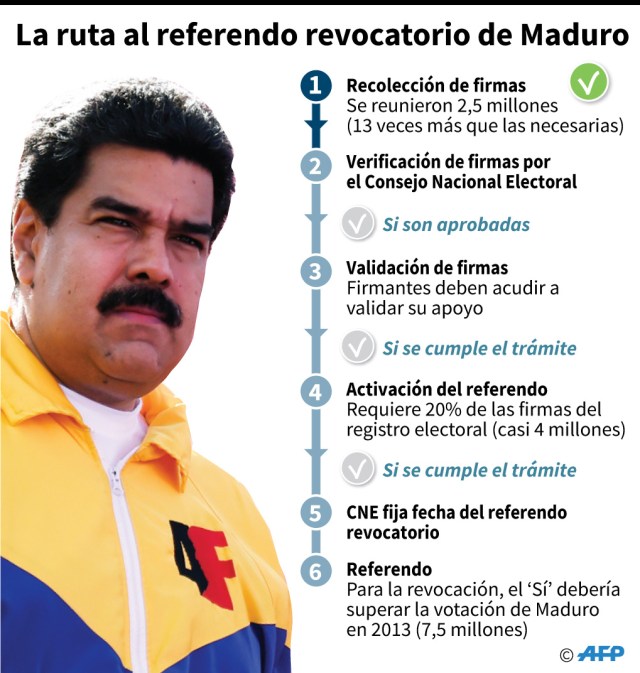 infografia-pasos-maduro-revocatorio