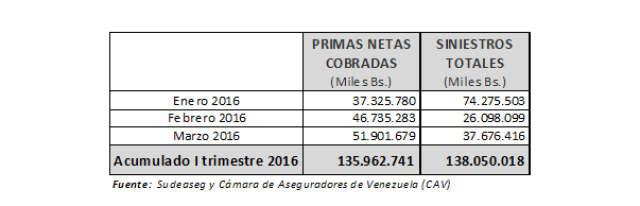 Gráficos