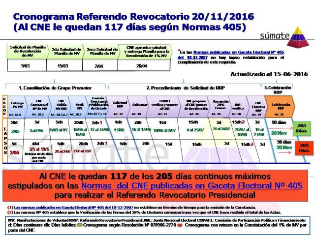 INFOGRAFIA1.Cronograma RRP al cual CNE debe ajustarse.22-06-2016