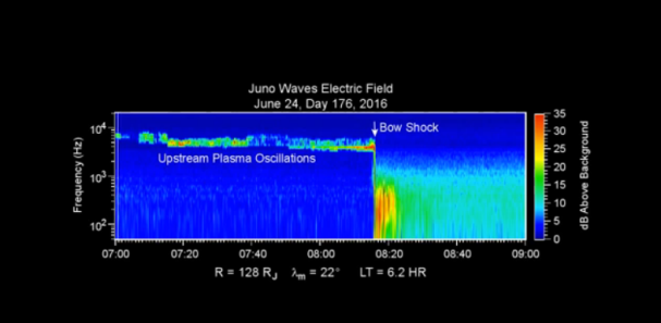 jupiter sonido