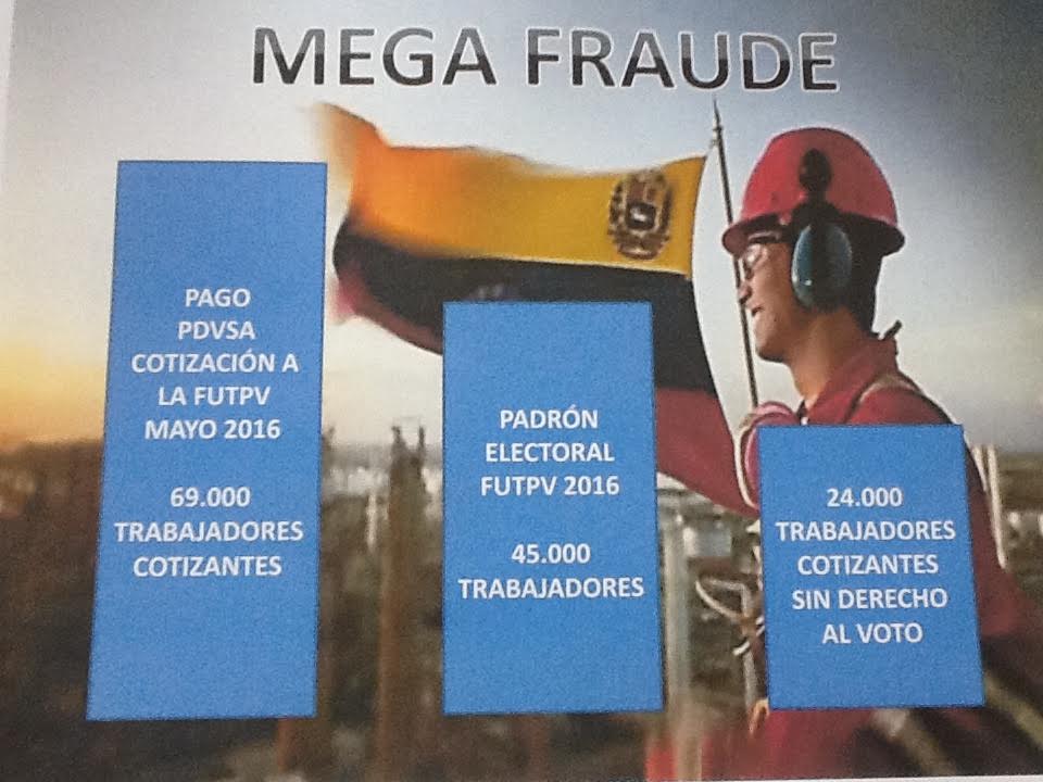 Denuncian planificación de un megafraude en elecciones sindicales de Pdvsa