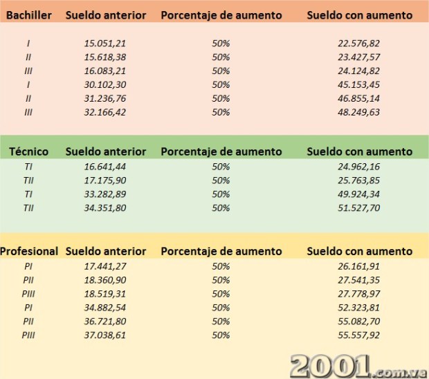 tabla1