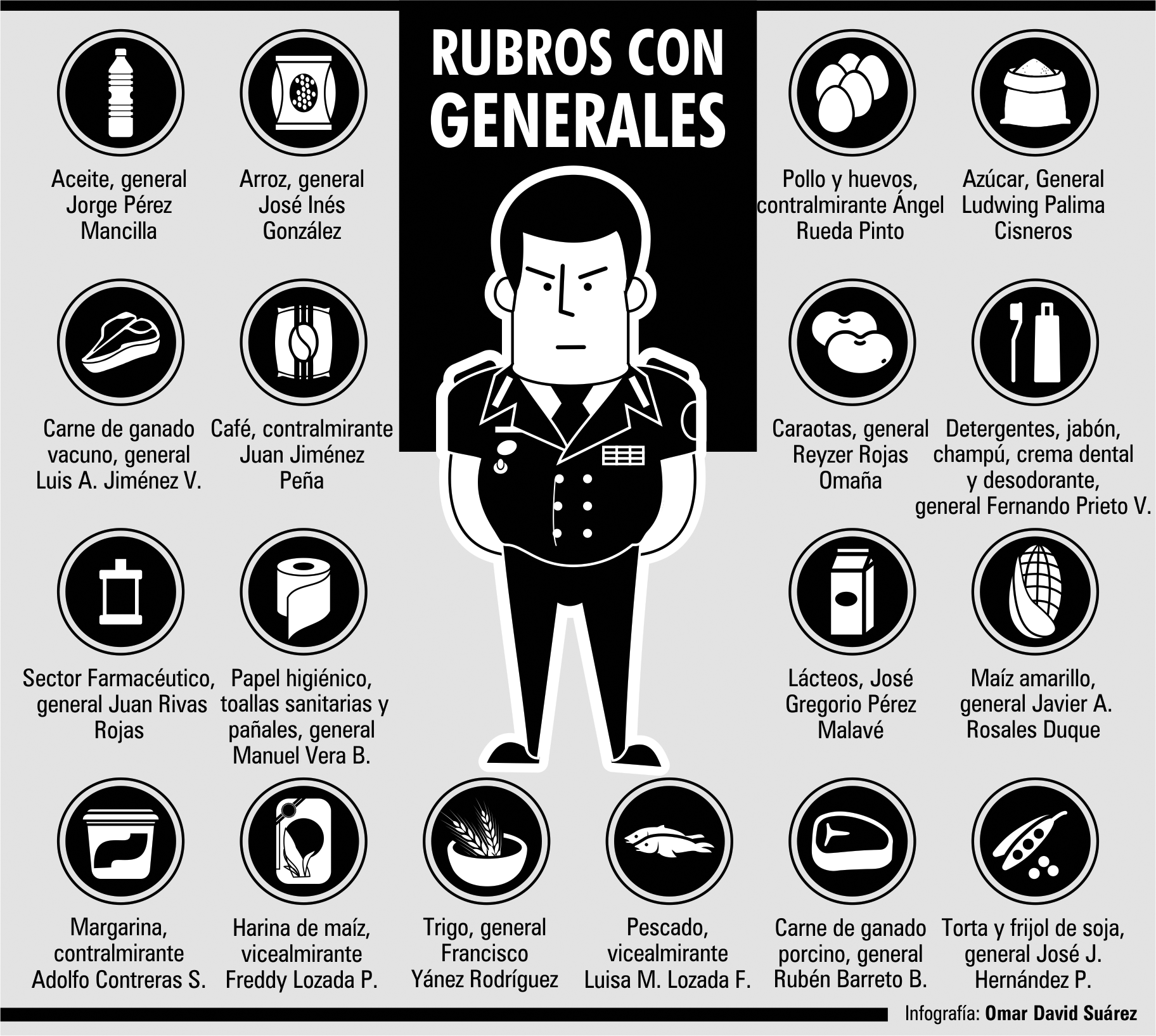 Rubros escasos con Generales (infografía)