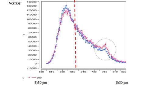 Elec-Vene-2013-kakF--510x286@abc