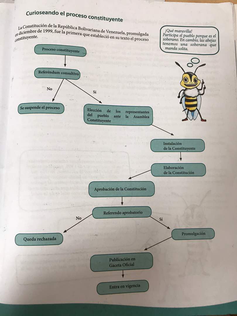 La oposición mostró un texto escolar para rechazar la Constituyente de Maduro