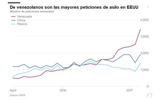 La Dramática Crisis Económica Y Política De Venezuela En 12 Gráficos 0286