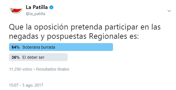 Una “soberana burrada” que la oposición vaya a Regionales… los resultados de la TWITTERENCUESTA