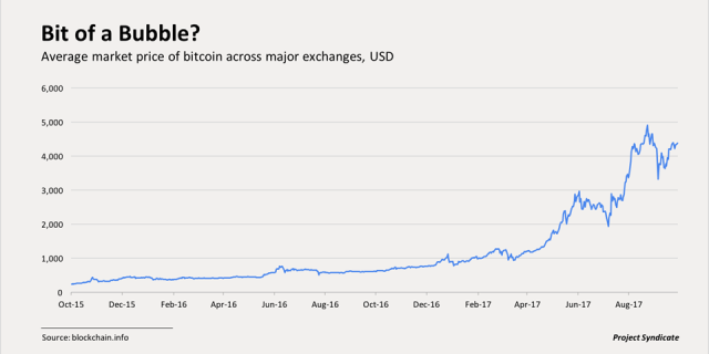 BitcoinAGO2017