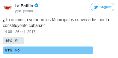 Patilleros del mundo reacios a ir a una elección convocada por la constituyente cubana (TWITTERENCUESTA)