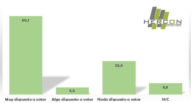 grafico