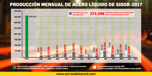 Gráfico_Mensual_Romel