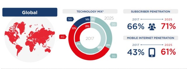 The Mobile Economy Global 2018 pdf2