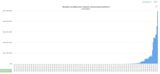 LocalBitcoin Mayo2018