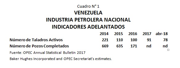 Vzla Indicadores Tempranos Abril2018