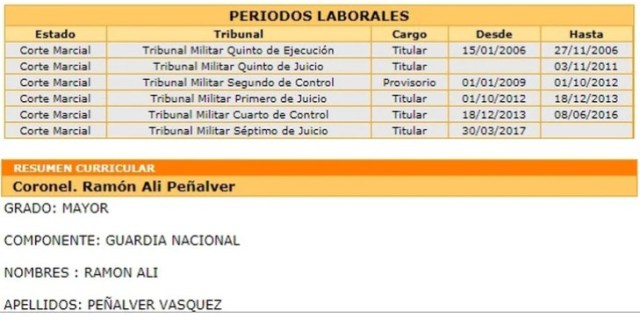 NOTICIA DE VENEZUELA  - Página 19 Ram%C3%B3n-Al%C3%AD-Pe%C3%B1alver-V%C3%A1squez3