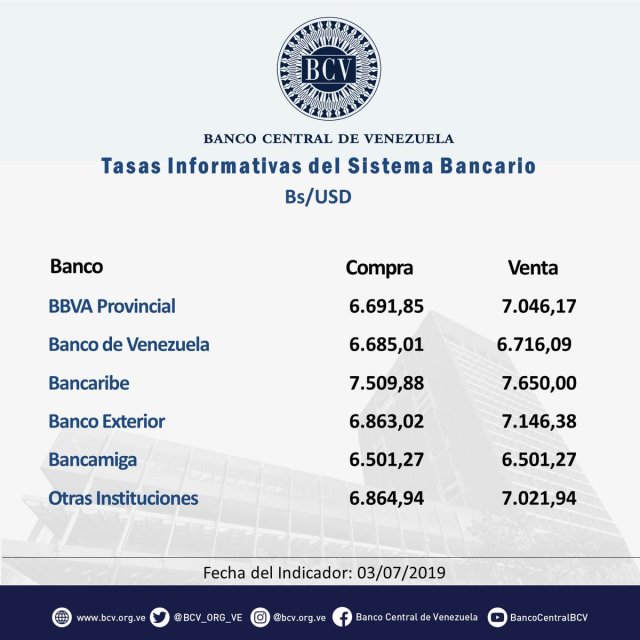 Esta es la tasa para las mesas de cambio 4Jul (+promedio)