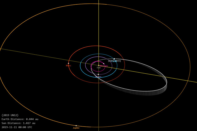 Un asteroide potencialmente peligroso pasará este miércoles cerca de la Tierra