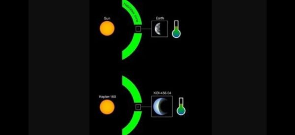 Descubren una réplica de la Tierra donde podría haber vida y orbita alrededor de un Sol