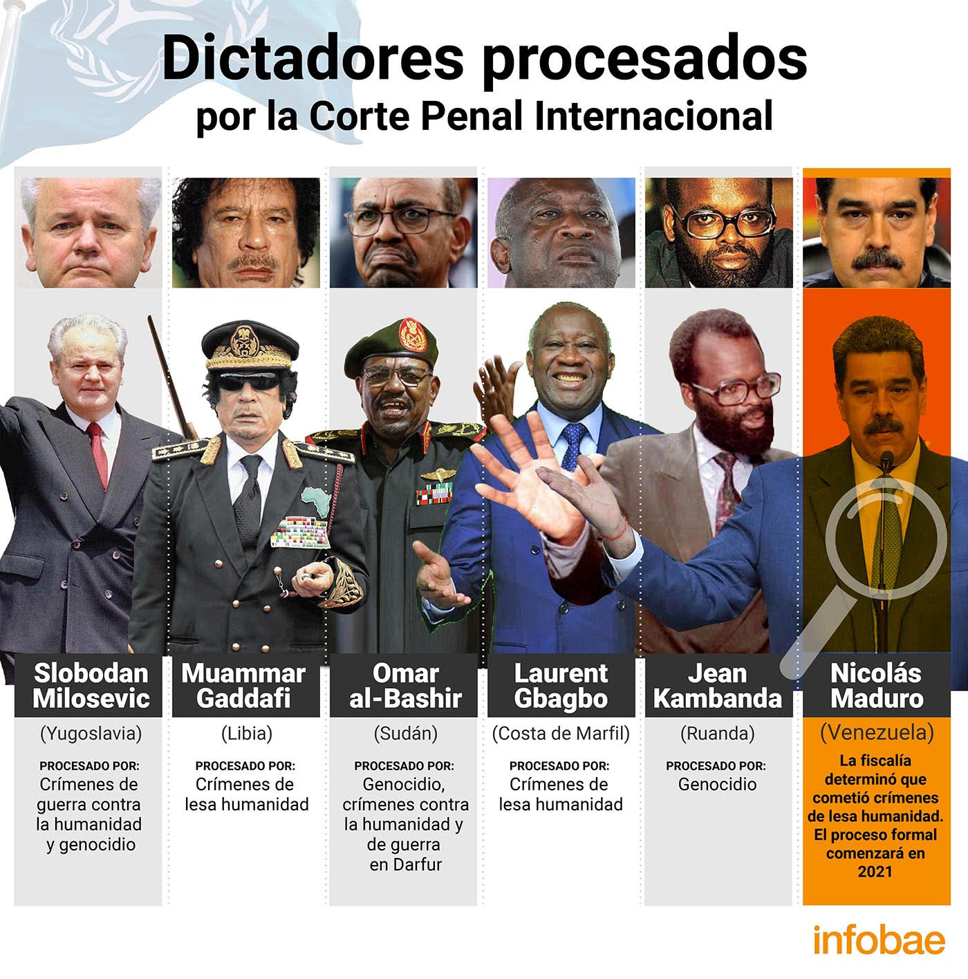 Corte Penal Internacional contra Maduro: Los otros dictadores que