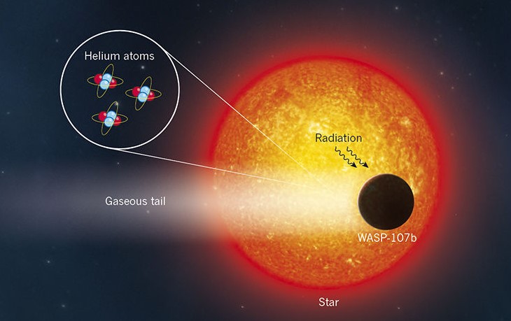 WASP-107b, un exoplaneta mucho más etéreo de lo imaginado