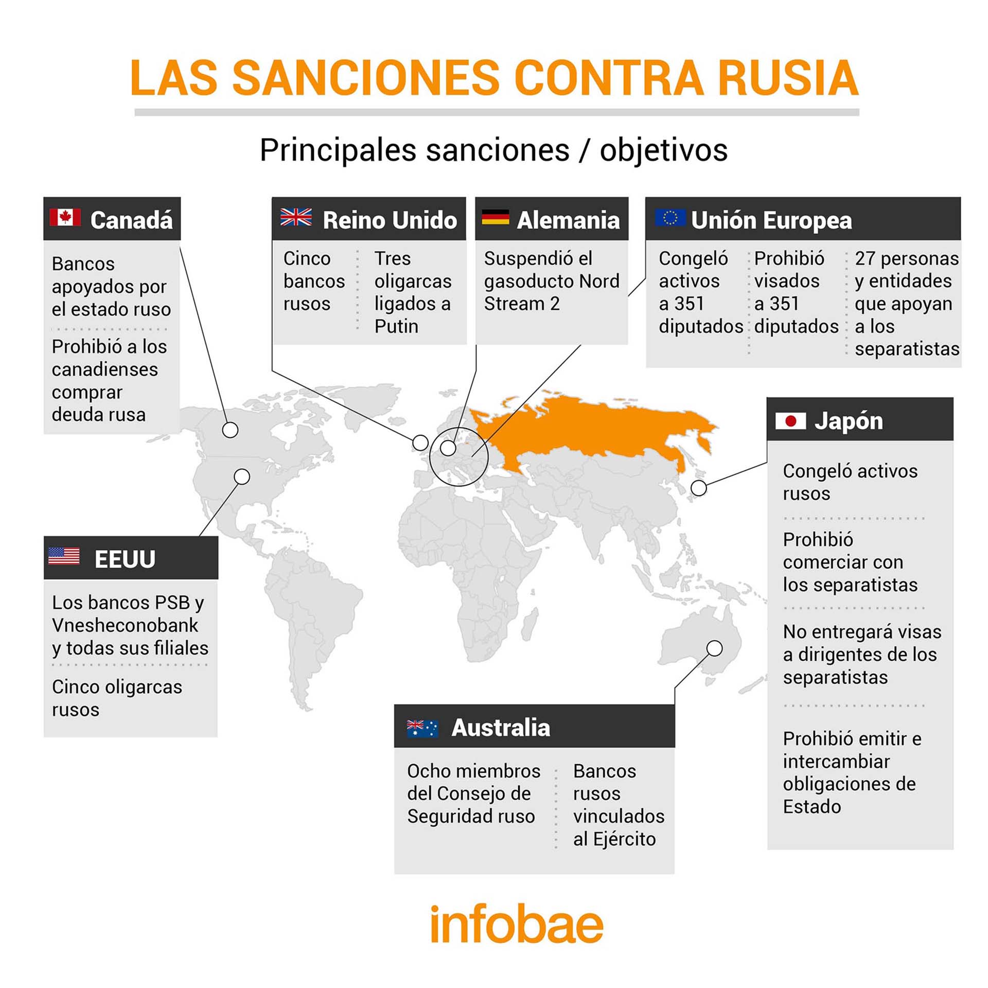 Cuáles Son Los Países Que Aplicaron Sanciones A Rusia Tras Invadir Ucrania