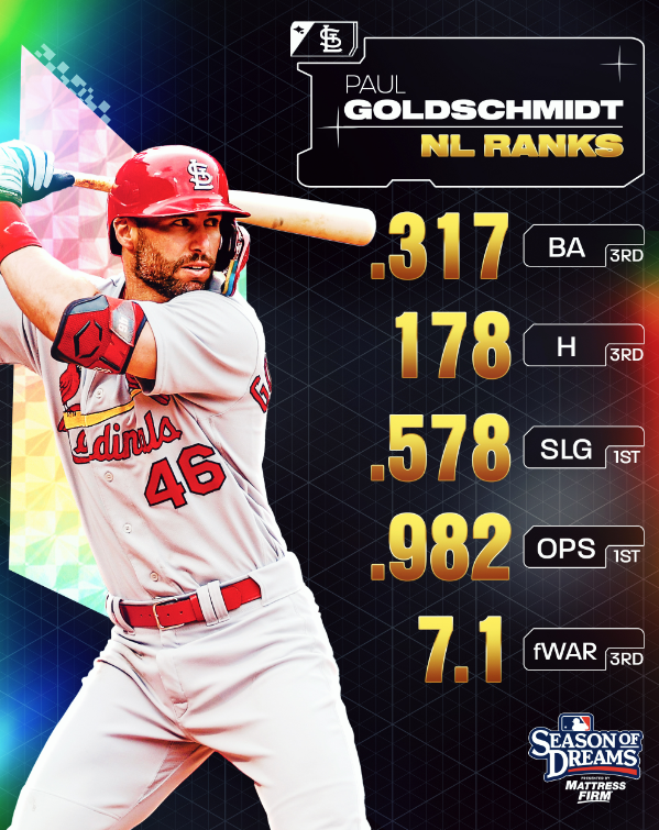 Aaron Judge Y Paul Goldschmidt Elegidos Como MVP De Las Grandes Ligas