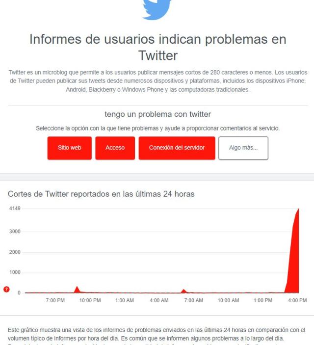 Usuarios Reportaron Caída De Los Servicios De Twitter En Todo El Mundo Este 1may 0497
