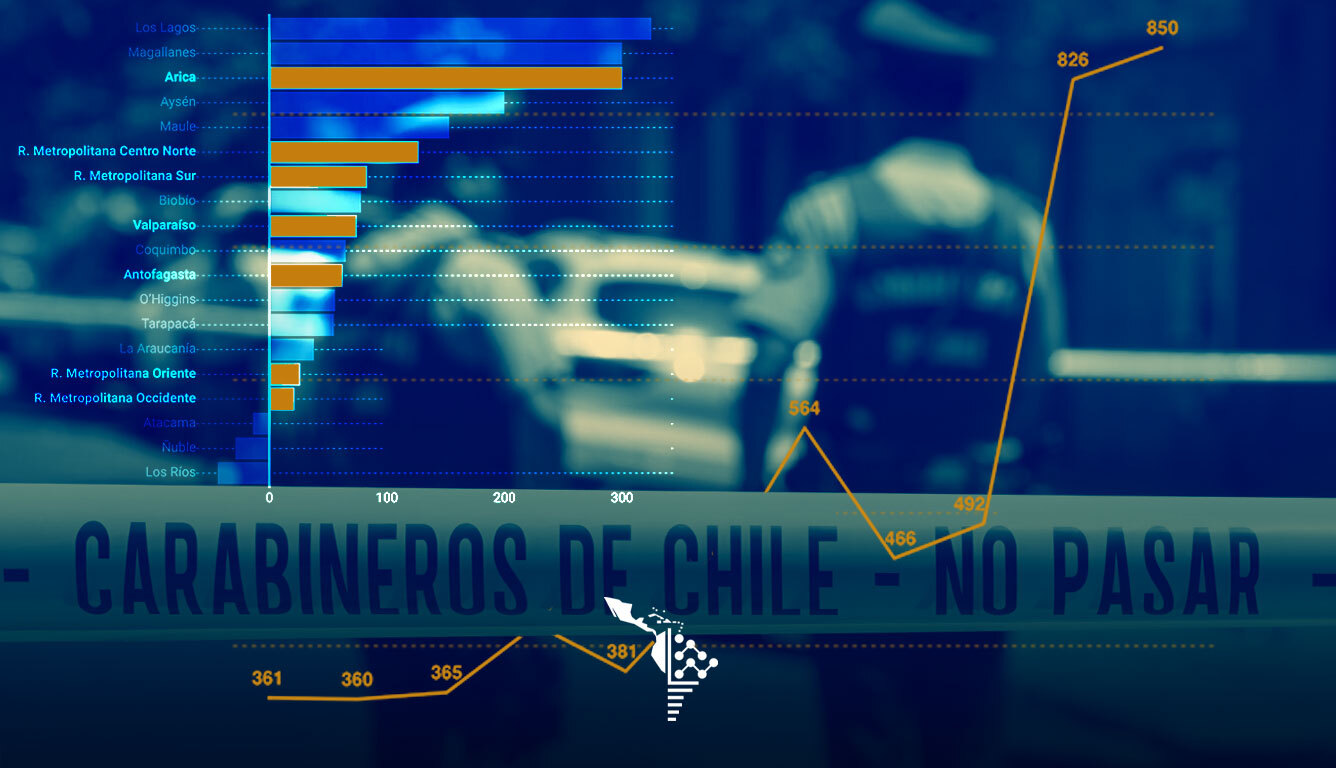 Insight Crime: ¿El Tren de Aragua está detrás del aumento de los secuestros en Chile?