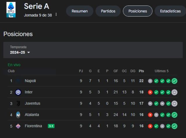 Serie A